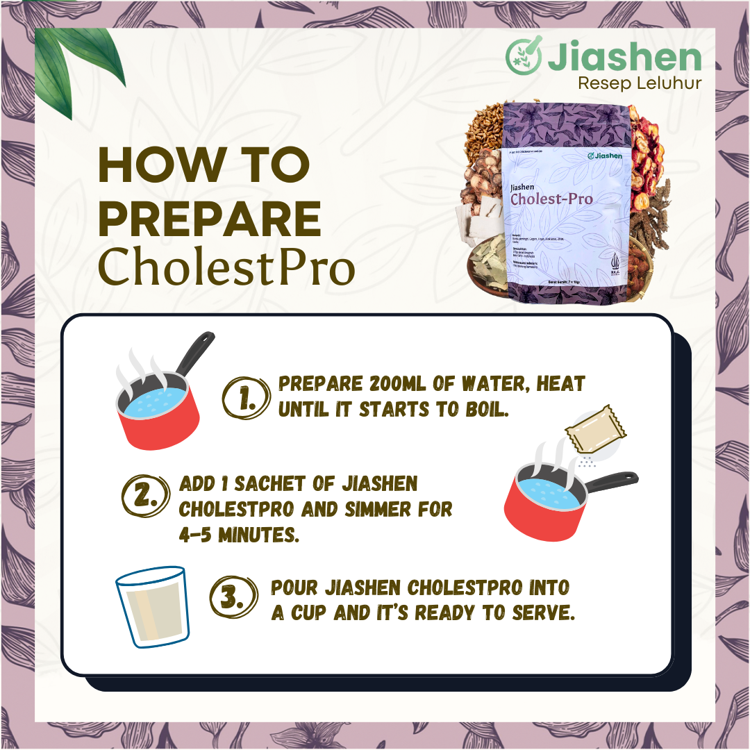 CholestPro