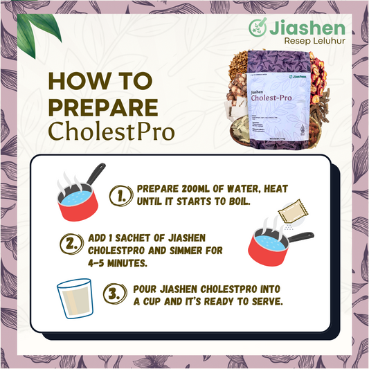 CholestPro